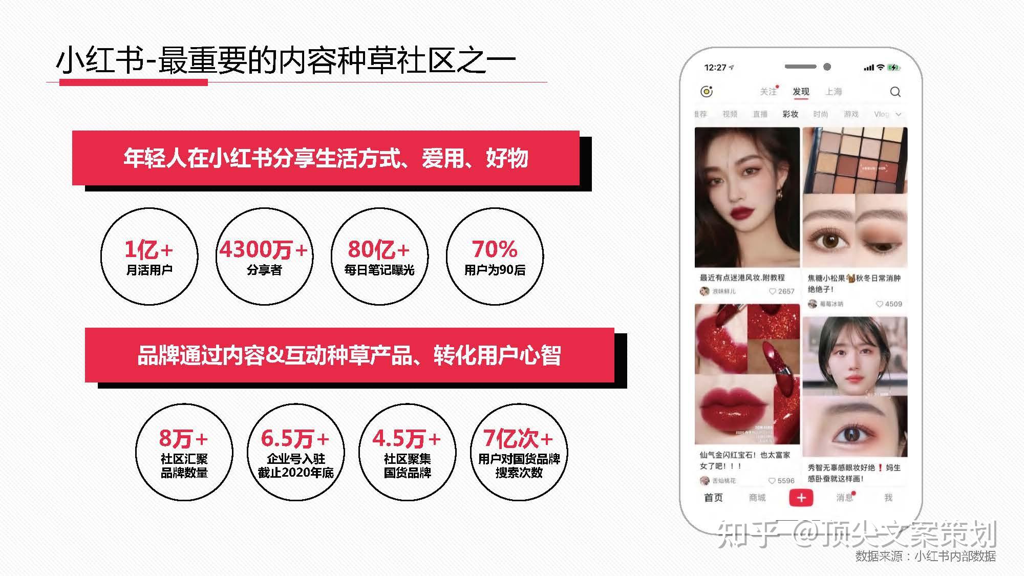 2021年度小红书高效种草营销手册