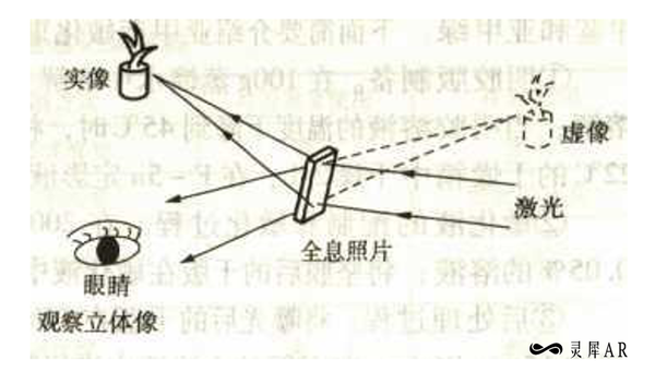 当我们谈论全息技术时，我们在谈论什么 - 知乎