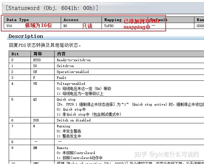 看三菱JET伺服时彻底懵圈了？其实很简单，让我们一起来捋一捋（上） - 知乎