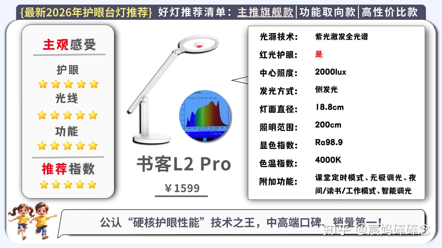 【全网最新2026年护眼台灯推荐】书客、柏曼、霍尼韦尔、飞利浦、明基、欧普、松下、米家、孩视宝、雷士、好视力护眼灯学习专用推荐,从光谱、光线等 ...