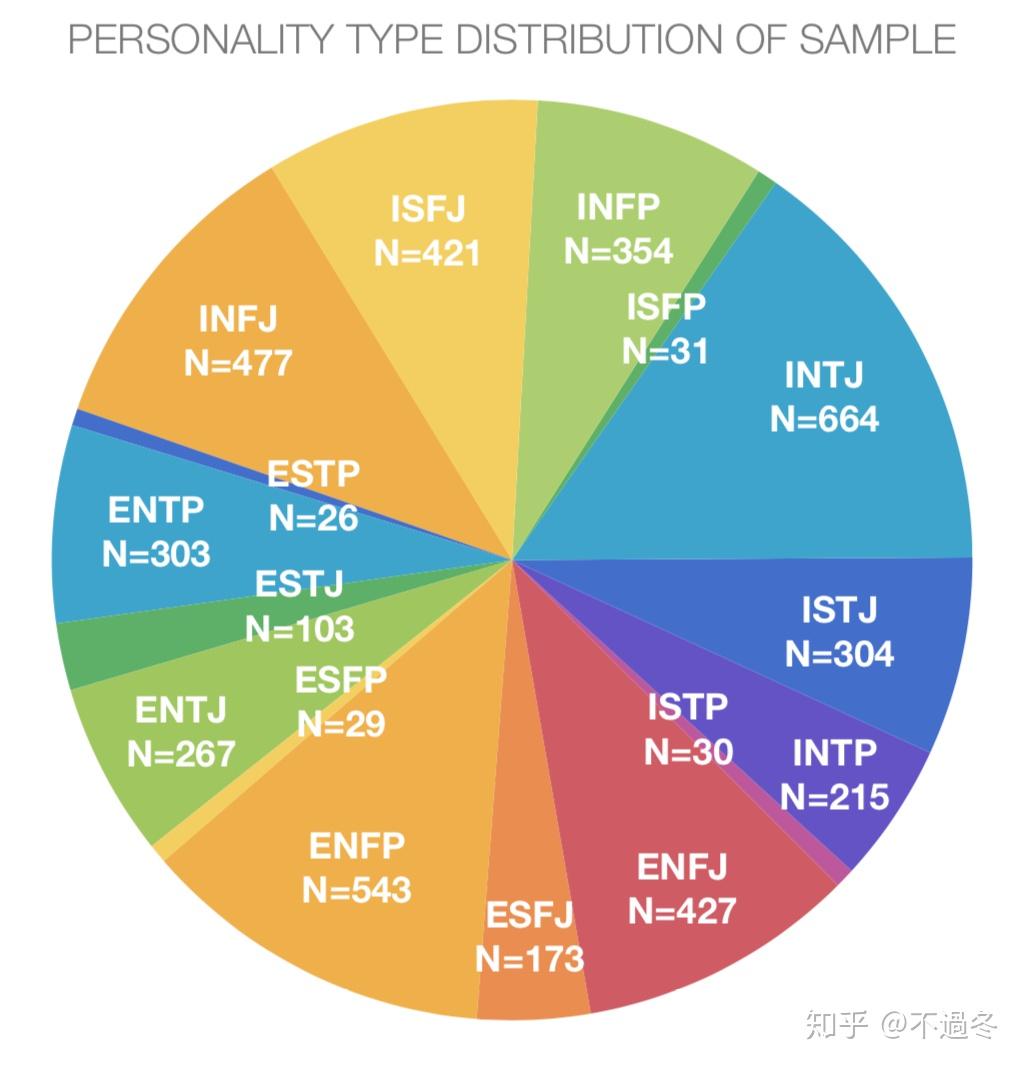intp型人格 知乎
