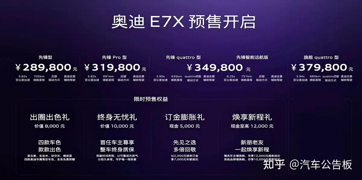 奥迪E7X来了,预售28.98万起,不仅有quattro,还有高阶智驾