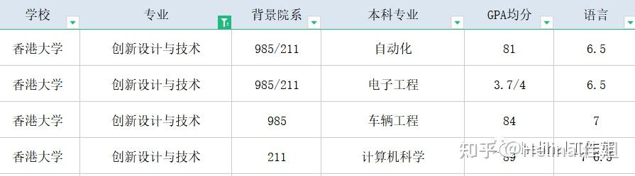 香港大学创新设计与技术工程理学硕士offer—GPA2.66惊喜录取 - 知乎