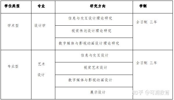 廣州美術學院考研數字媒體專業考研綜合解析