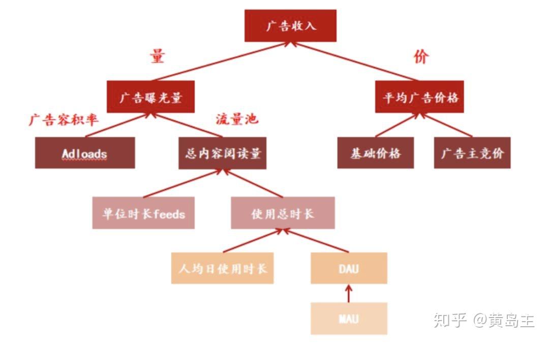 字节跳动的发展潜力到底有多大，是否有可能超过bat?