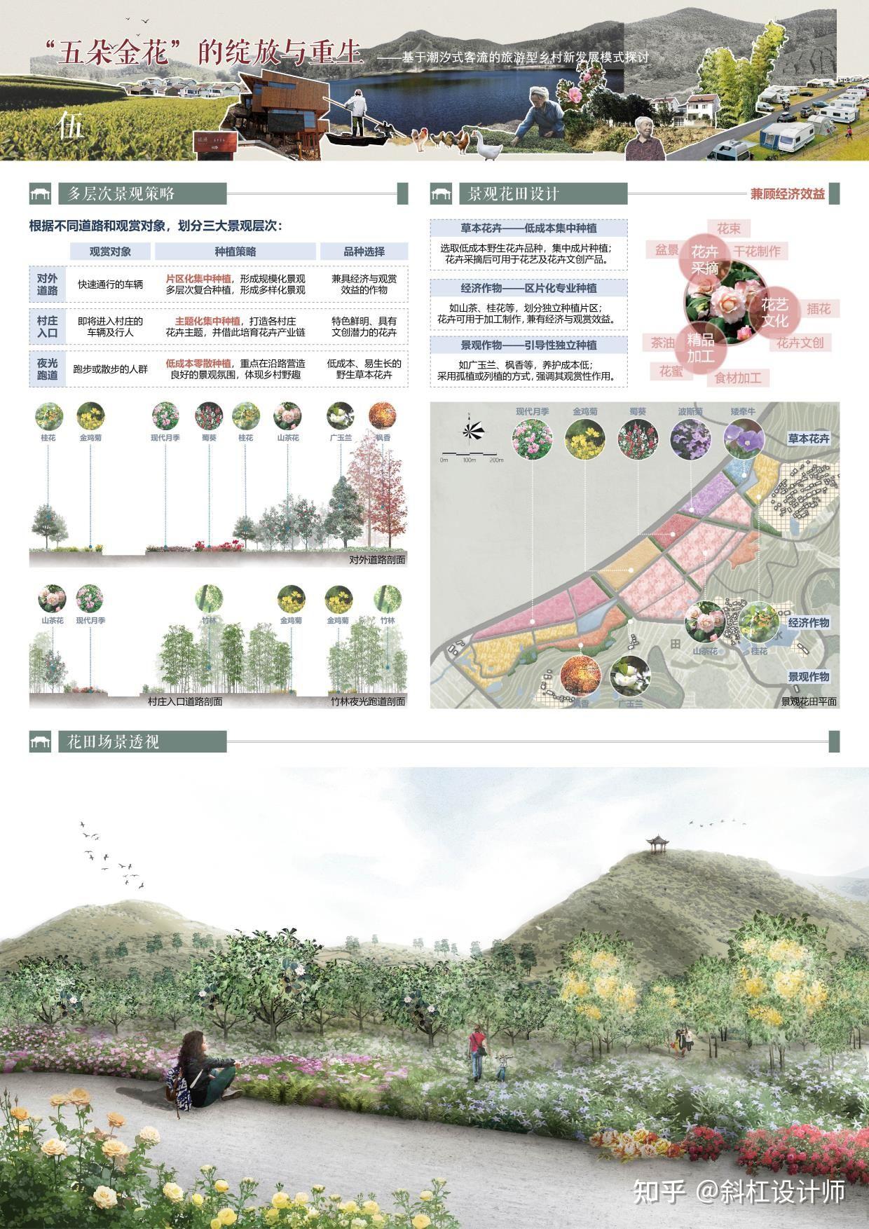 "五朵金花"的绽放与重生——南京市江宁区朱门人家乡村振兴规划设计