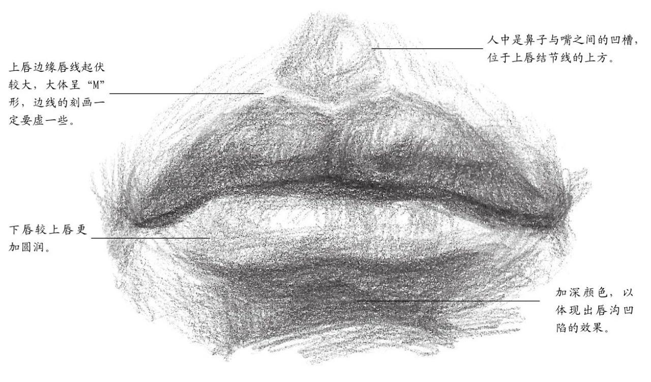 嘴巴的画法素描图片图片