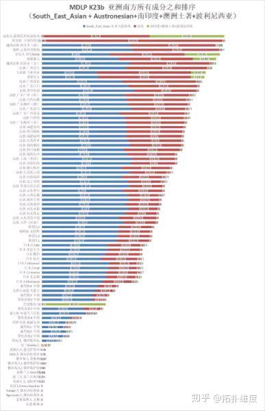 东南亚的人种宗教和人口分布_人种分布世界地图(3)