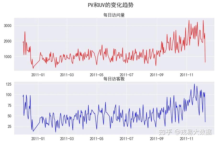 python数分实战——客户价值数据分析及可视化(含数据源) - 知乎