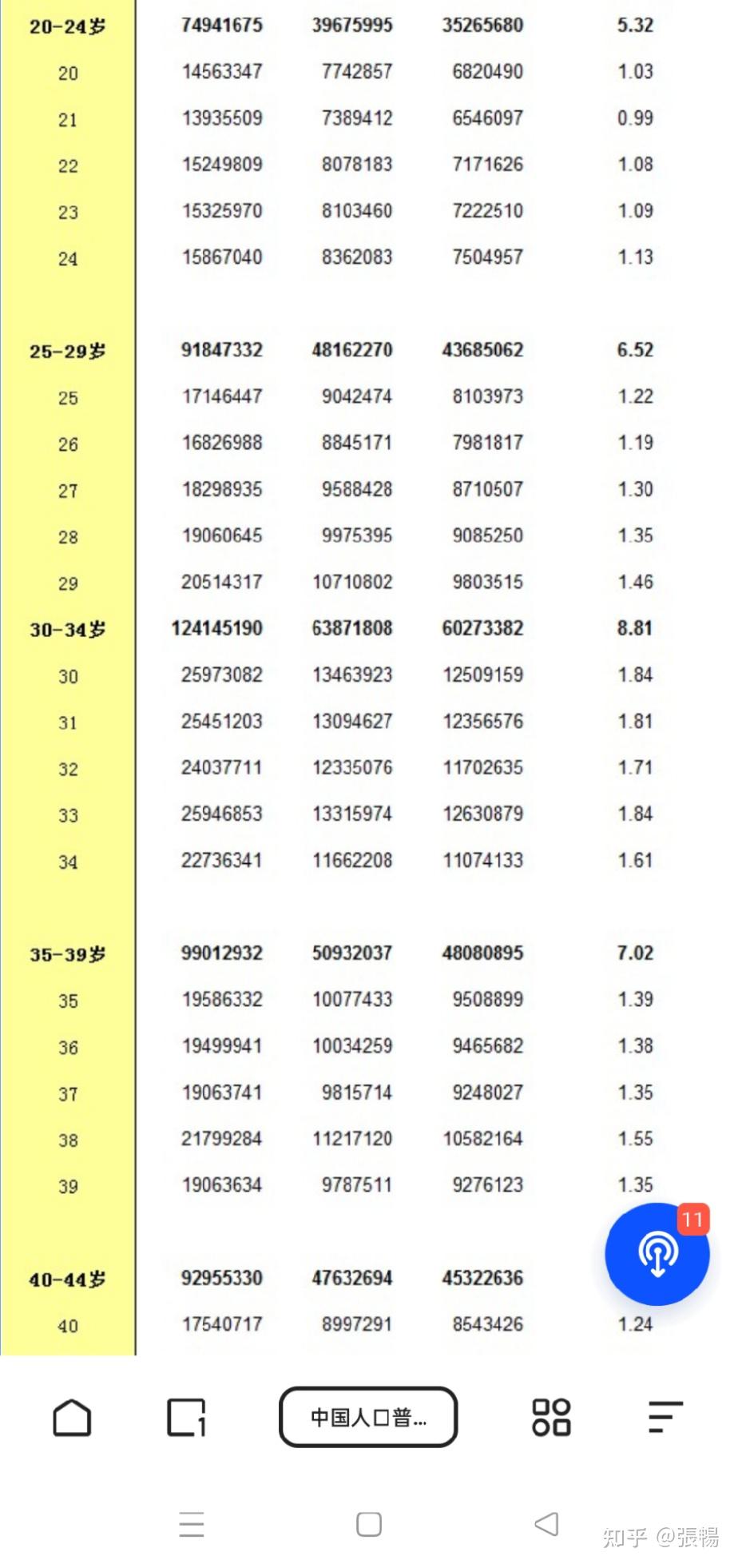 国家统计局发布人口普查数据2040岁的适婚年龄男性比女性多了1752万人