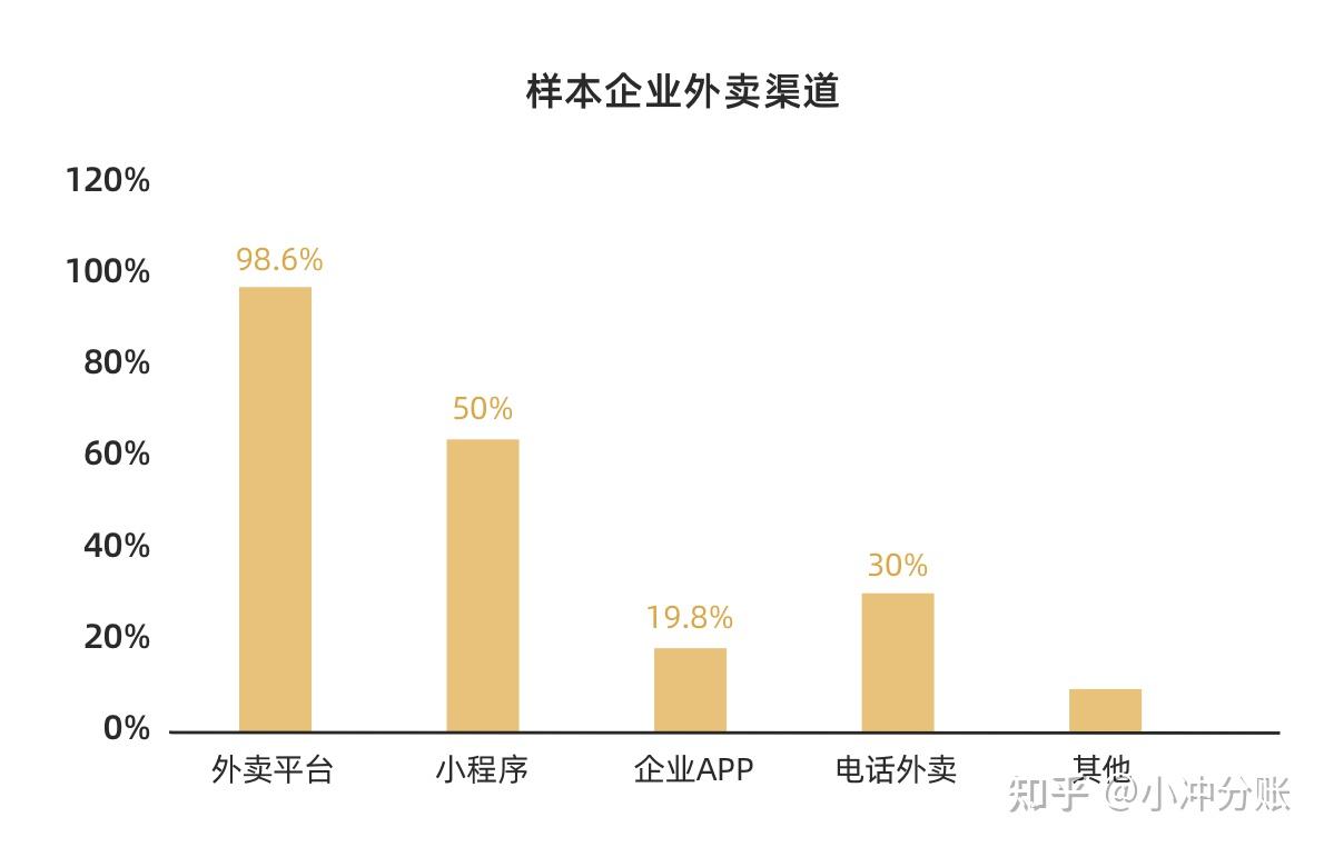 新冠肺炎疫情对中国连锁餐饮行业的影响调研报告