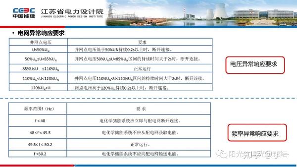 储能电站设计原则及典型应用2021 知乎