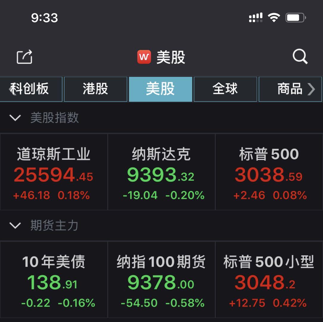 道指标普500指数小幅上涨瑞幸咖啡跌近6