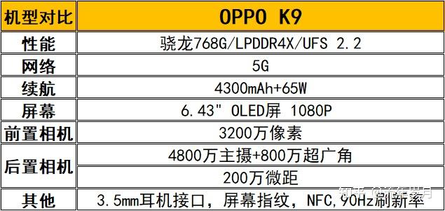 2021年10002000元高性价比手机推荐小米vivorealme真我oppo品牌手机