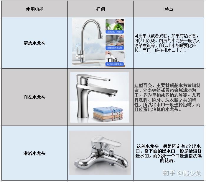好用的水龙头推荐购买 v2-78005dabd91a5d4d1521a1835a0cc9f0_r.jpg