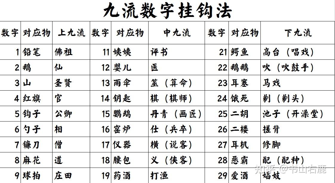 三教九流指哪三教哪九流? - 知乎