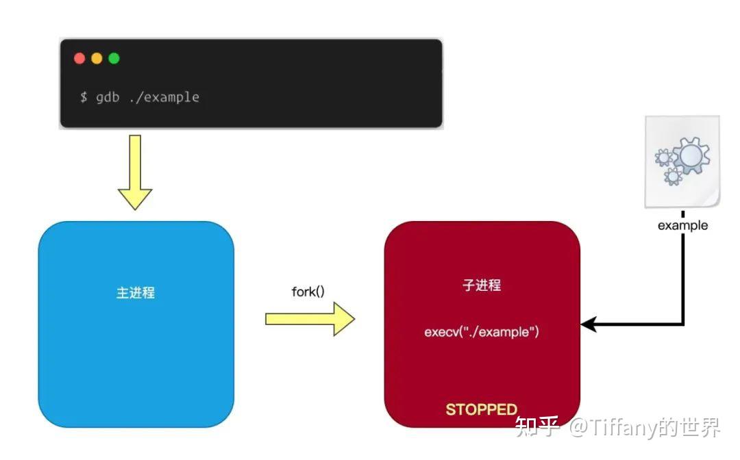 [GDB]自己动手写一个GDB｜基本功能(转) - 知乎