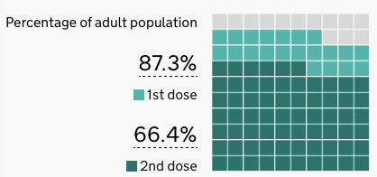 解封在即 疫苗接种顺利进行 英政府表示22年a Level考试不取消 知乎