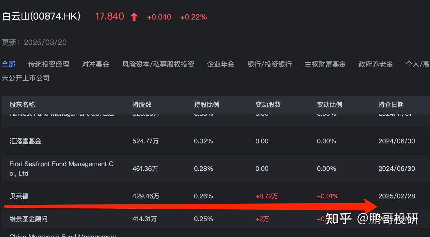 这8个中药股，刚被贝莱德买进，加仓就被套，机会来了- 知乎