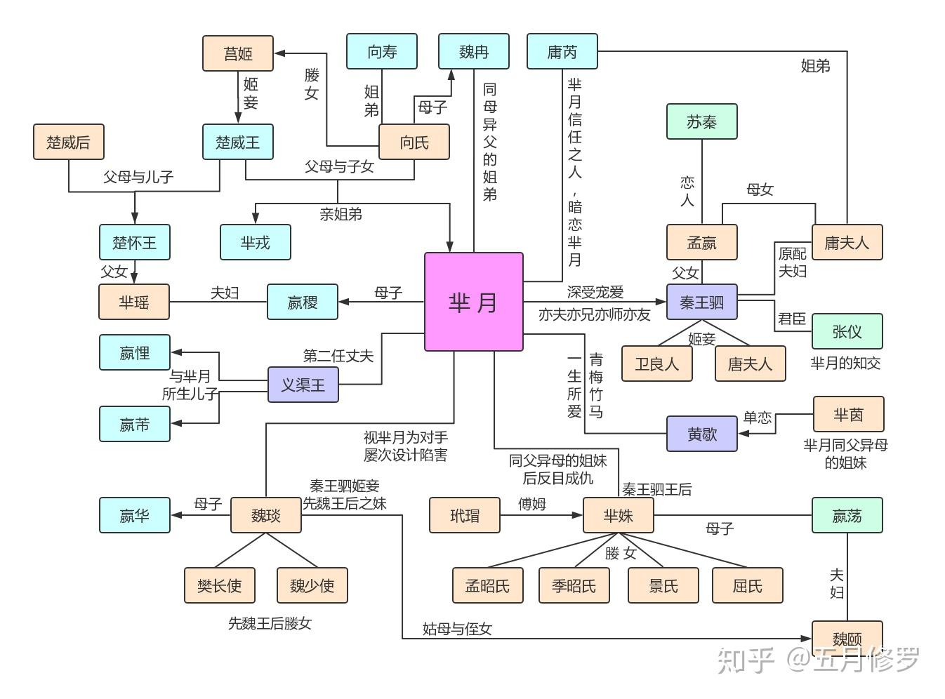 金陵春人物关系图高清 金陵春人物关系表