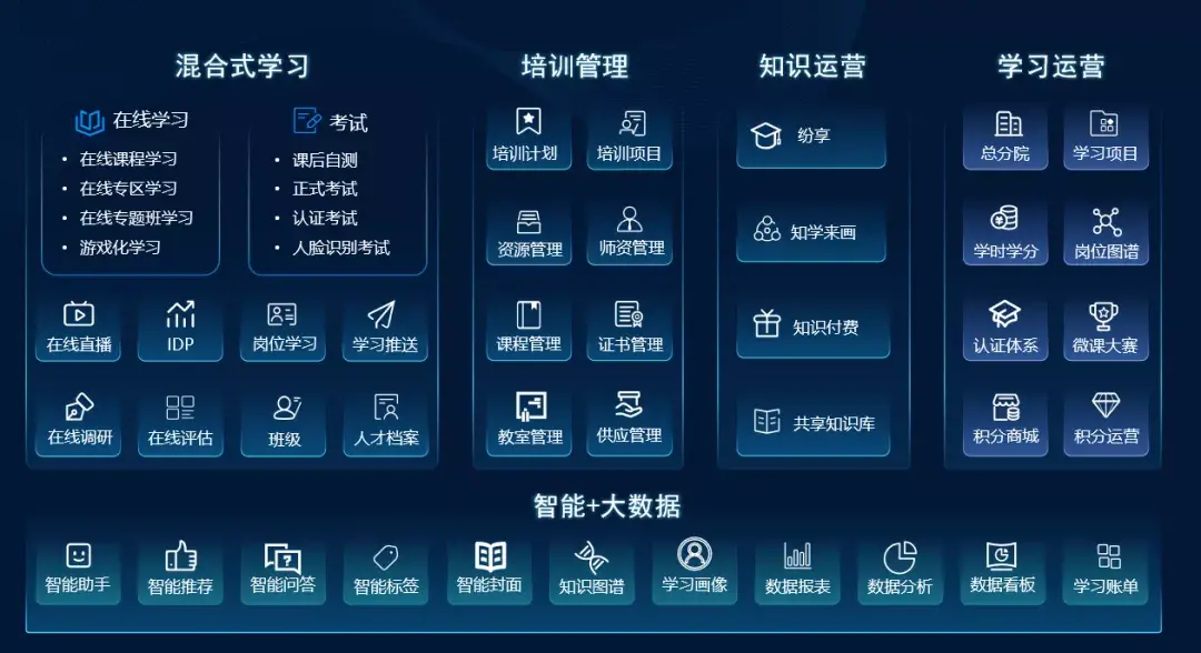 「教师节重磅献礼」知学云智慧学习低代码paas平台全球首发!