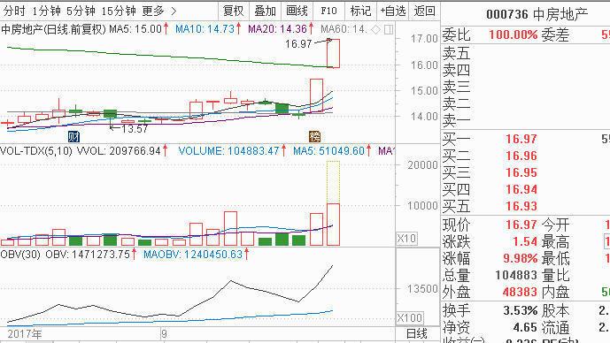 唐能通尋找龍頭板塊龍頭股票的小竅門