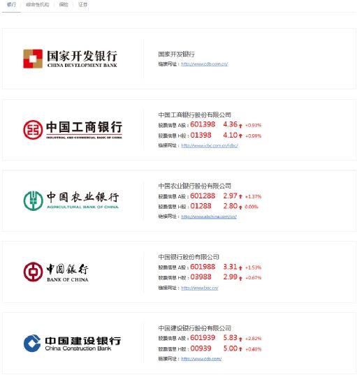 金融股的主线:中央汇金系的“中特估”行情 - 知乎