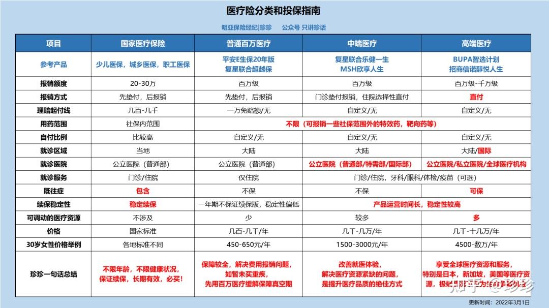 北京的職工社保和一老一小是怎麼報銷的