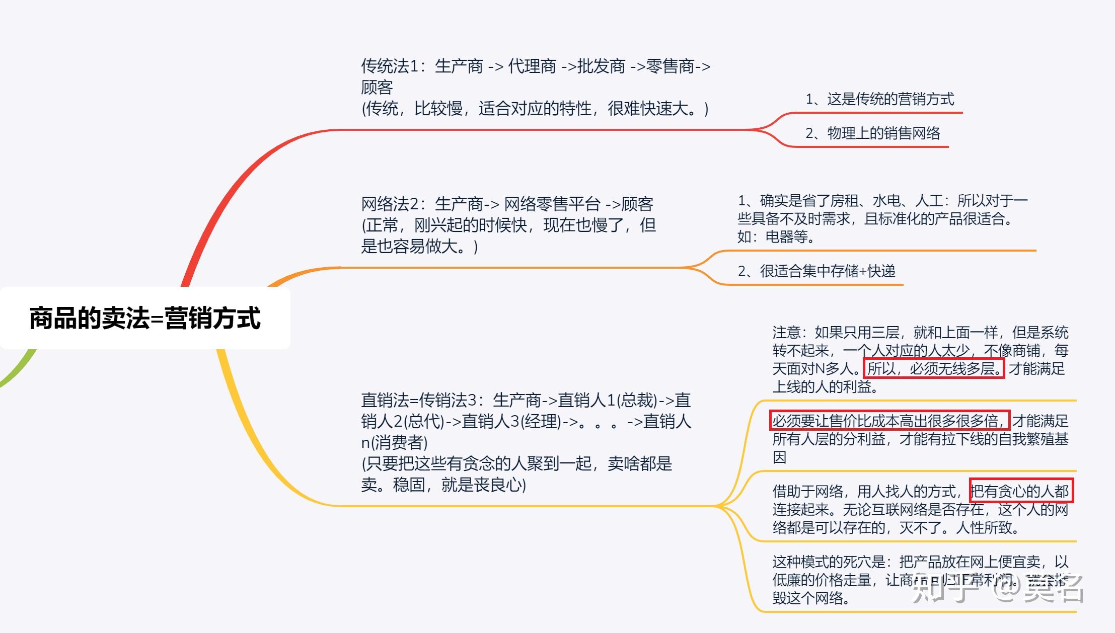 从事直销的人口比例_人口普查(2)