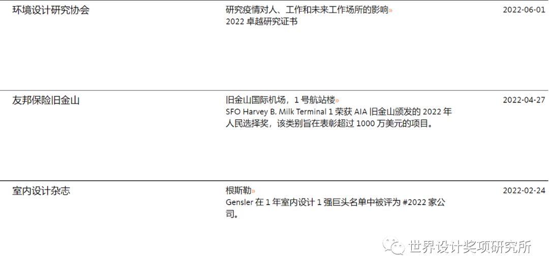 盘点interior Design排名前十国际事务所:都拿什么设计奖项呢 - 知乎