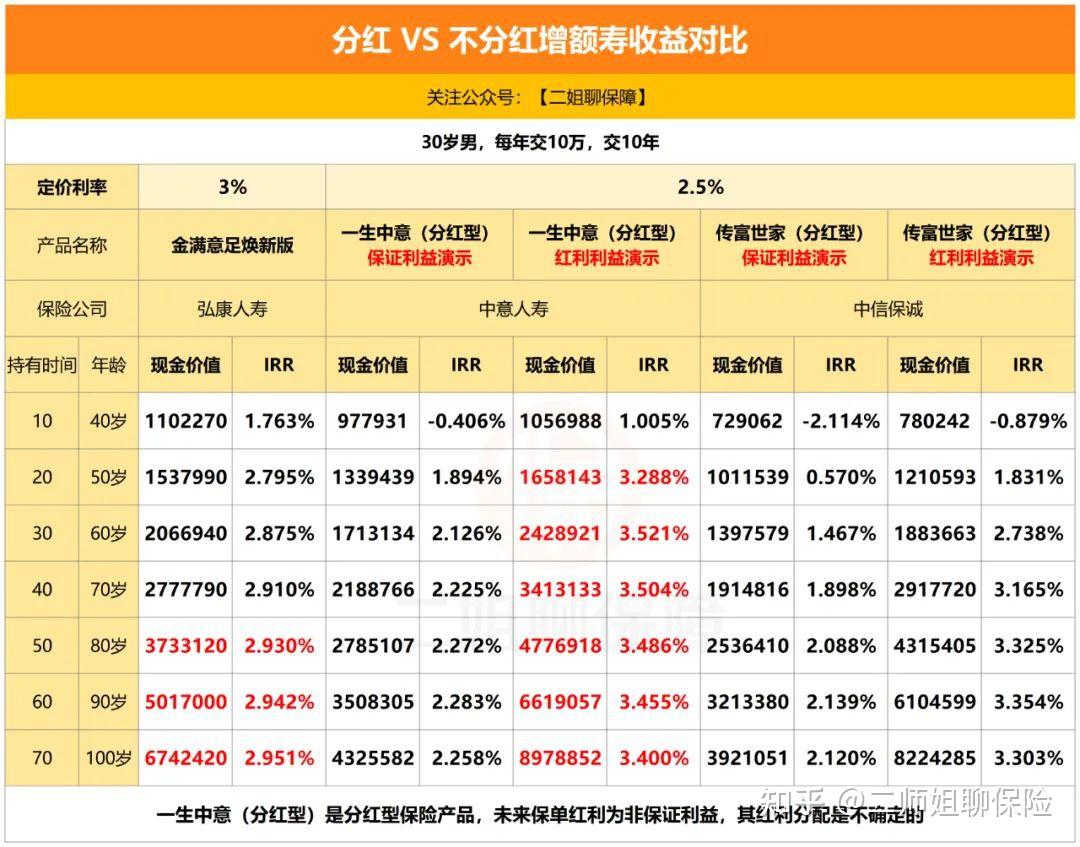 泰康人寿畅赢人生15年分红险怎么退(泰康畅赢人生年金保险分红型五年退保能退多少钱)