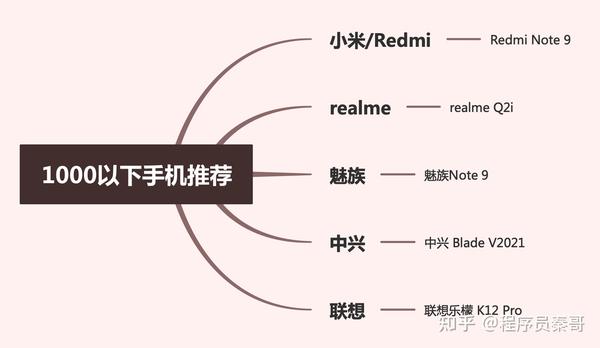 学生党1000元左右的手机 1000元手机学生党 年1000元左右的手机