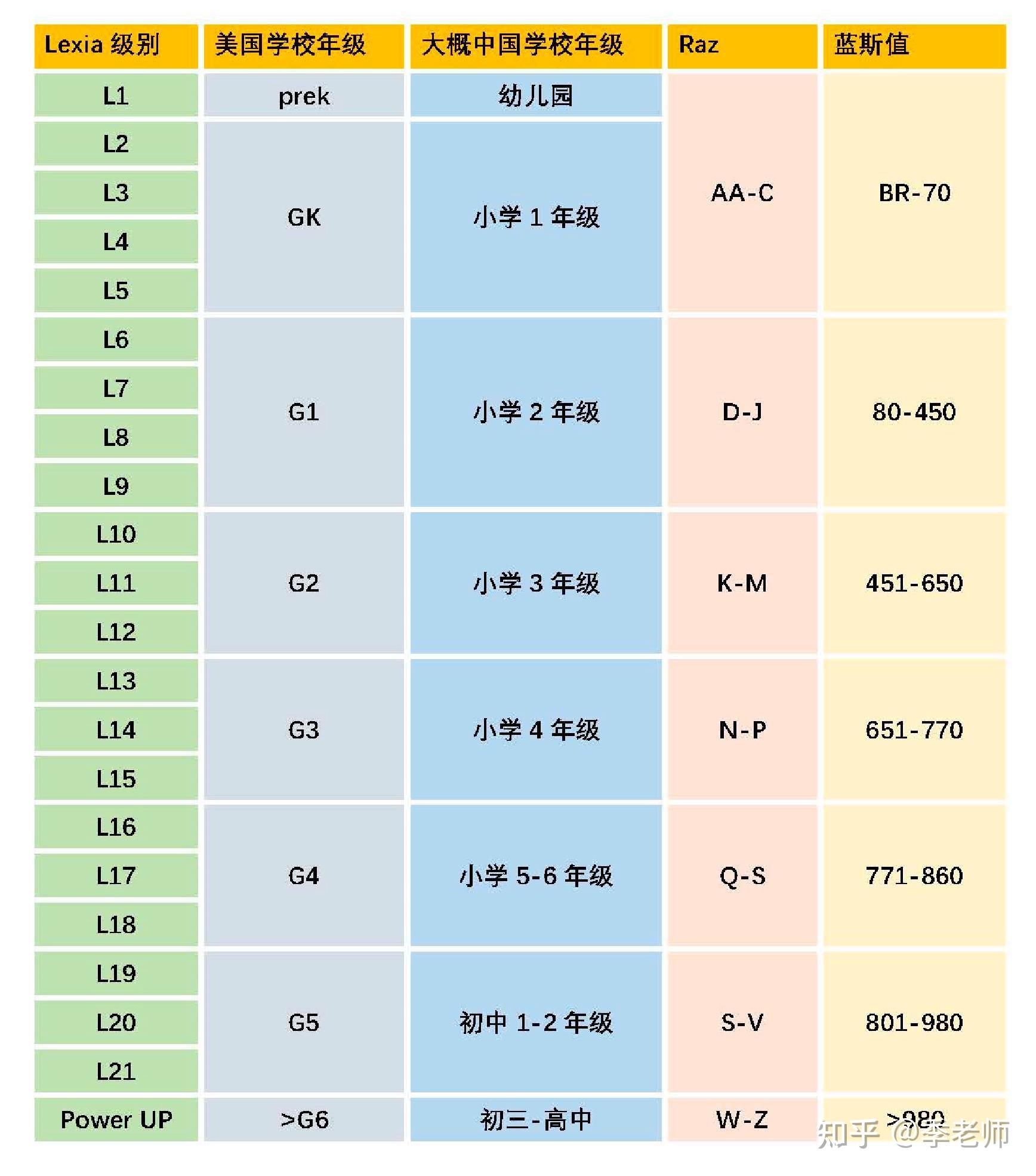 Lexia Core 5 Levels By Age - whroenn
