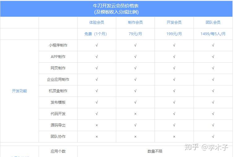 微信小程序开发：移动生活的新篇章