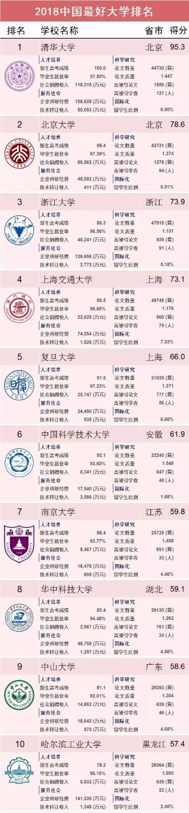 二本院校全国排一名_全国100强二本大学_全国二本最强学校