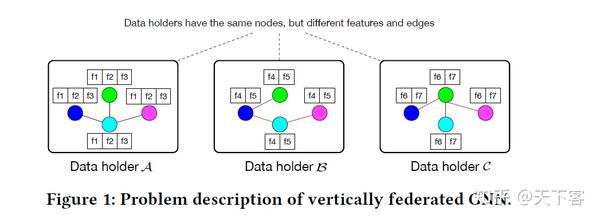 论文笔记：arXiv'21 Vertically Federated Graph Neural Network For Privacy ...