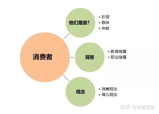 消费者是购买者还是使用者