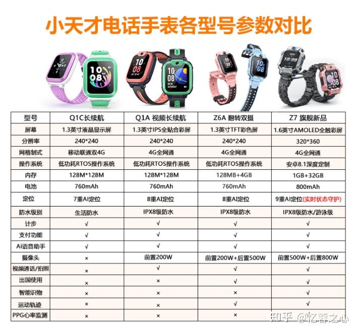 小天才儿童智能手表选购建议