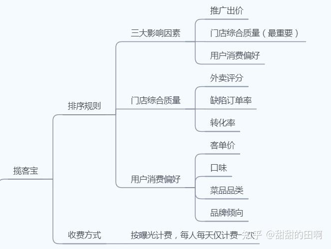 美团功能思维导图图片