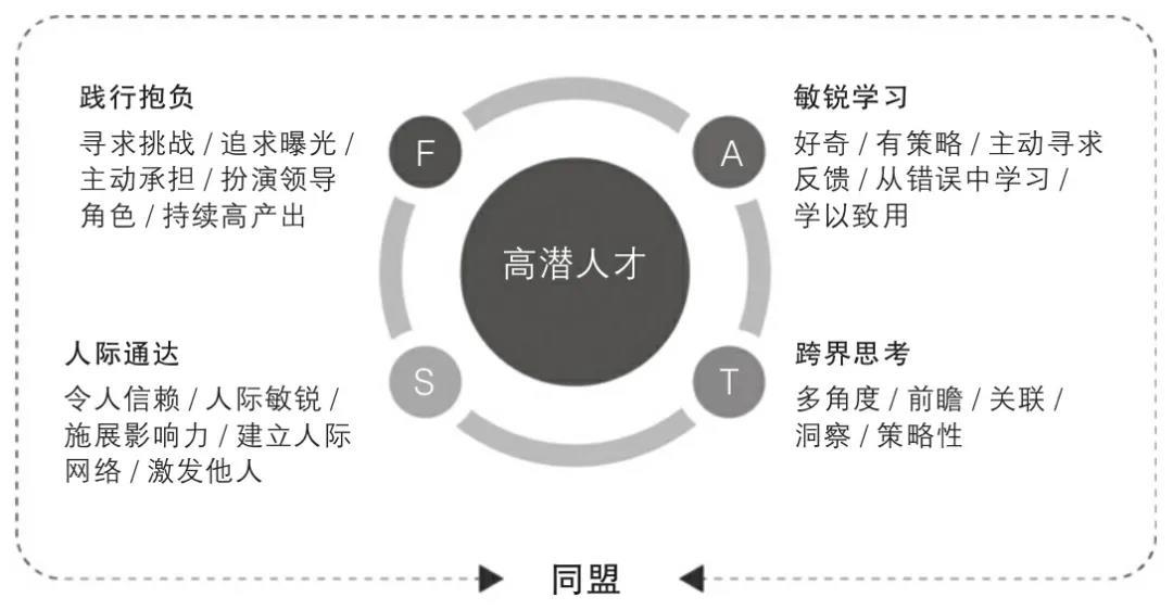 java开发培训就业_自己开发邮件群发软件好_软件开发好就业吗