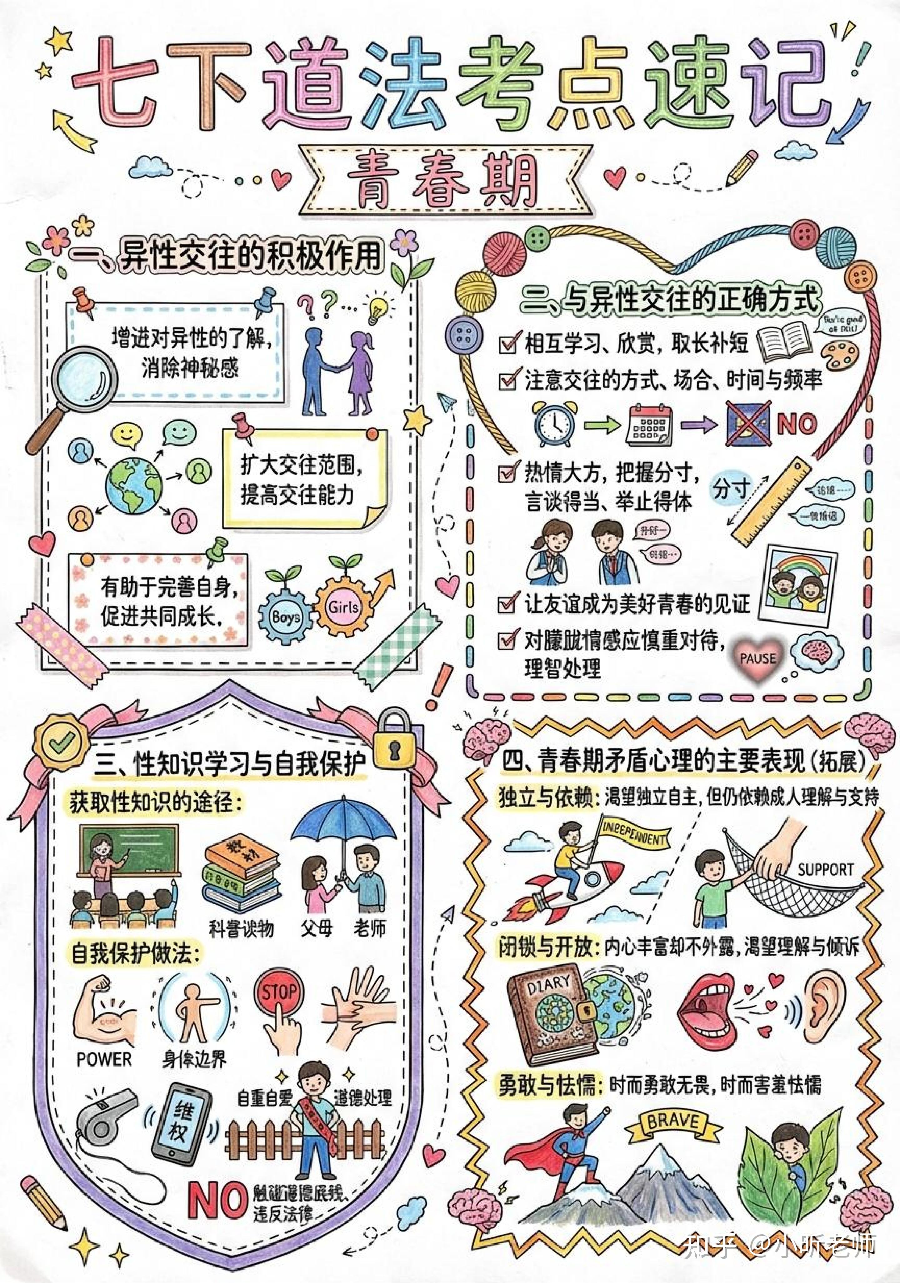 新版七年级下册道法知识点清单（可打印！） 知乎 
