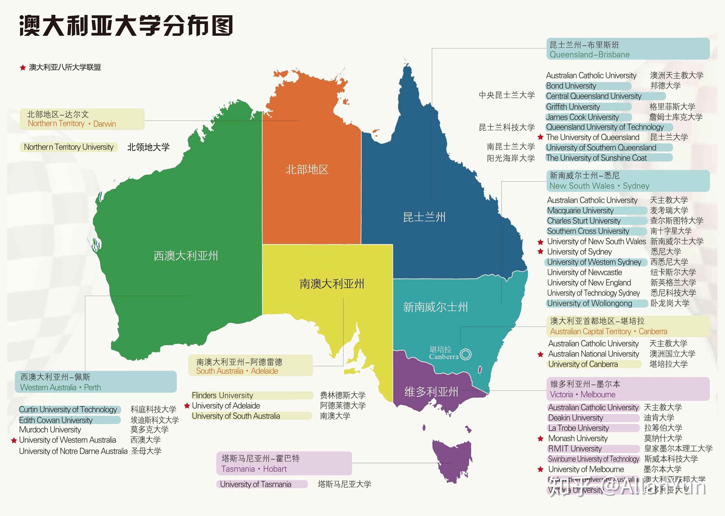 高考后澳洲留学方案总结