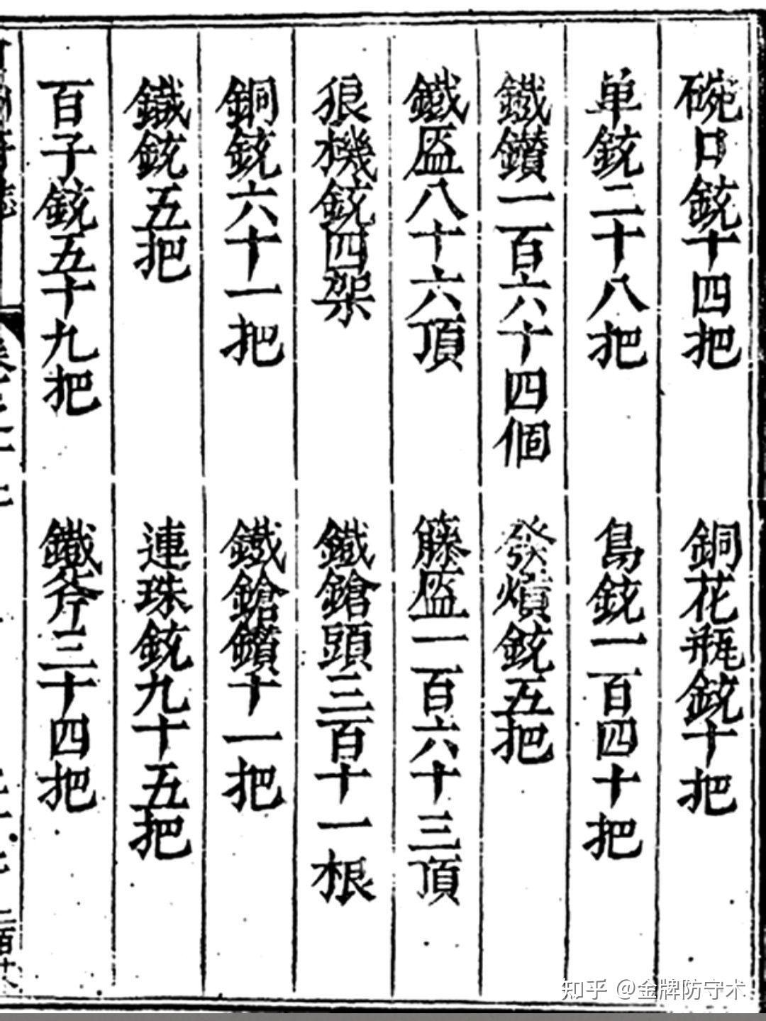 新鲜出炉(鸟铳的结构图)日本鸟铳与明朝鸟铳,(图352) 新鲜出炉(鸟铳的结构图)日本鸟铳与明朝鸟铳,(图352)