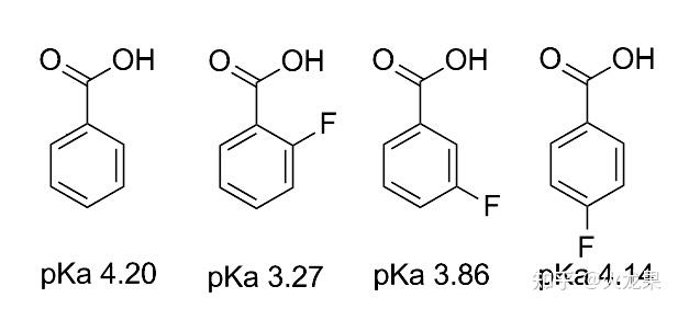 如何比较邻间对 羟基苯甲酸 之间的酸性和 邻间对氟苯甲酸 之间的酸性