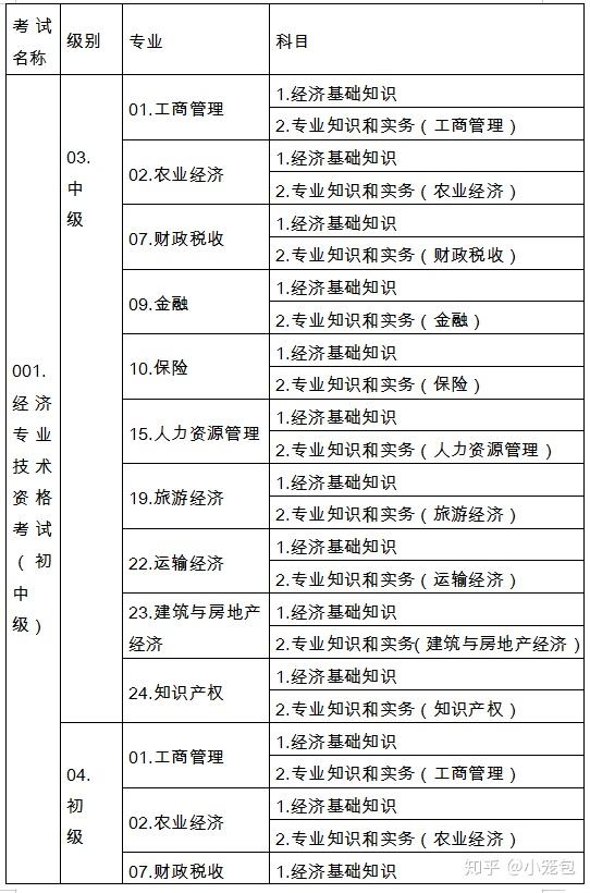 好考试中级经济师《邮电经济专业知识与实务》考试系统_中级经济职称考试时间_2014年湖南中级审计师考试报名时间