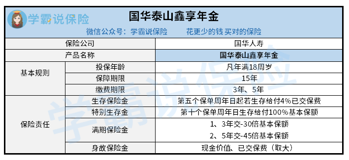 買國華人壽泰山鑫享靠譜嗎一年交多少錢好嗎