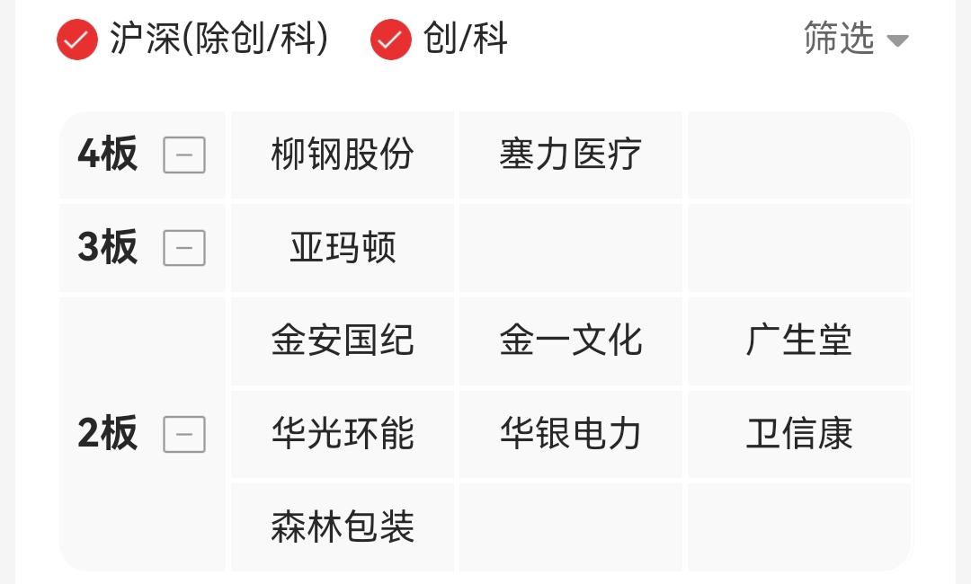 冲高回落 - 知乎