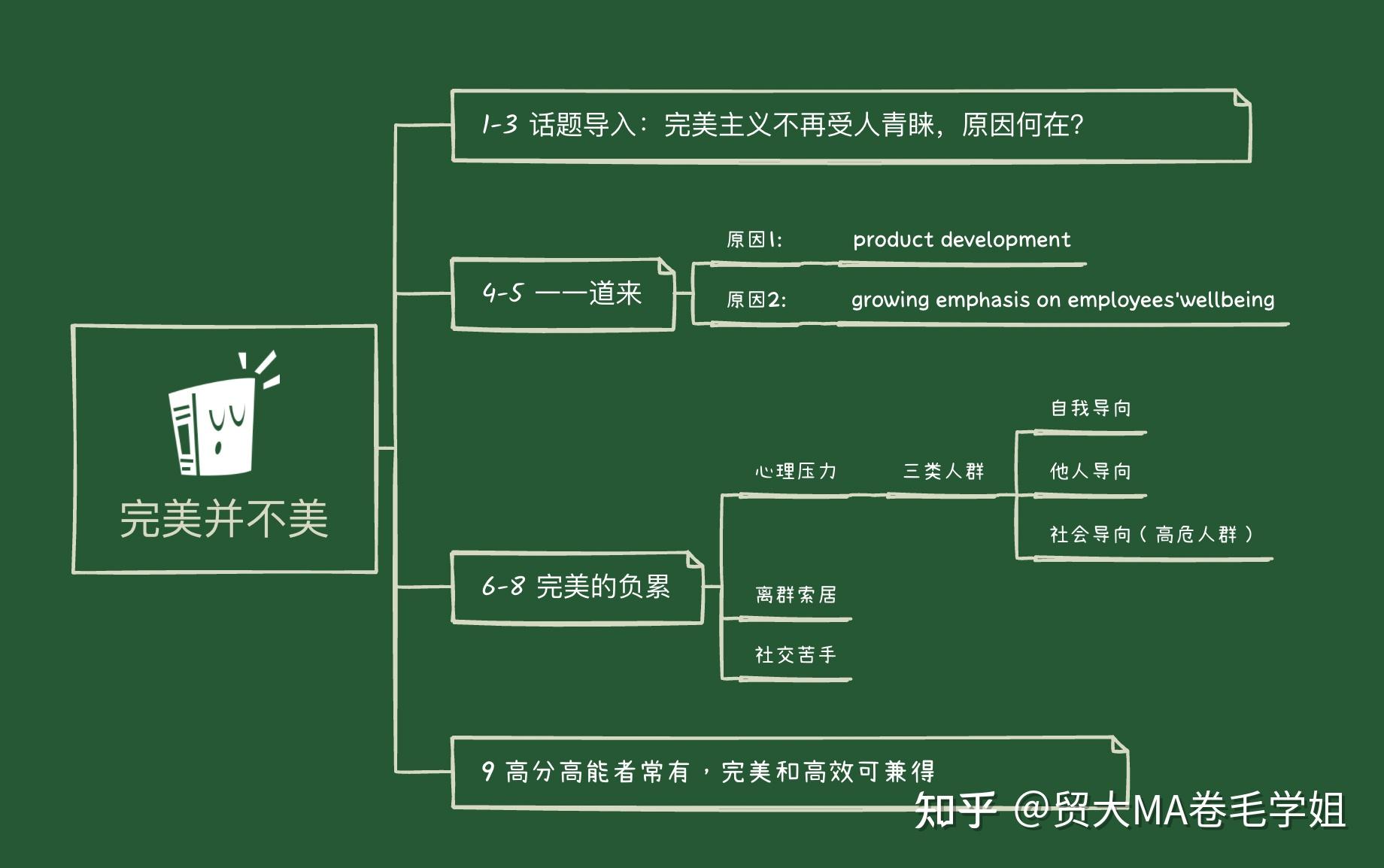 8月外刊推文：the Perils Of Perfectionism 知乎