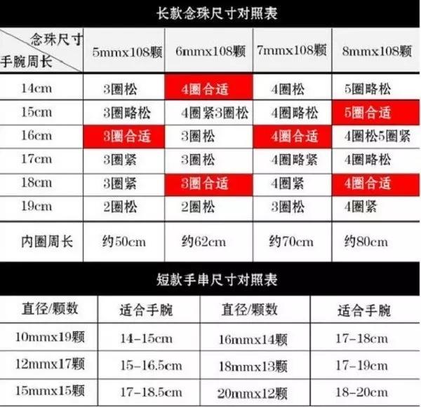 三圈松四圈紧的烦恼这里帮你搞定