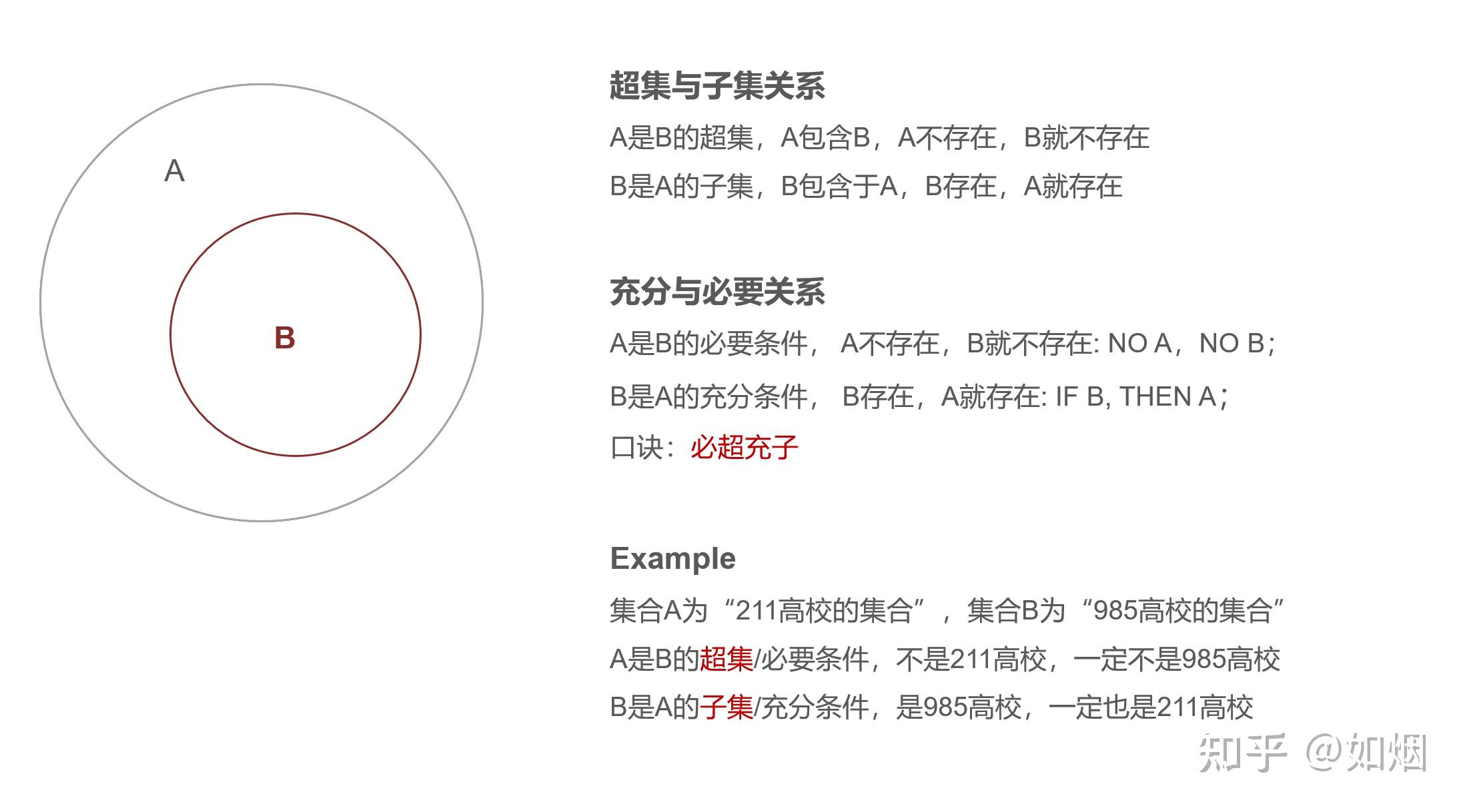 fs QCA方法中的隶属度(consistency)有什么管理意义吗? - 知乎